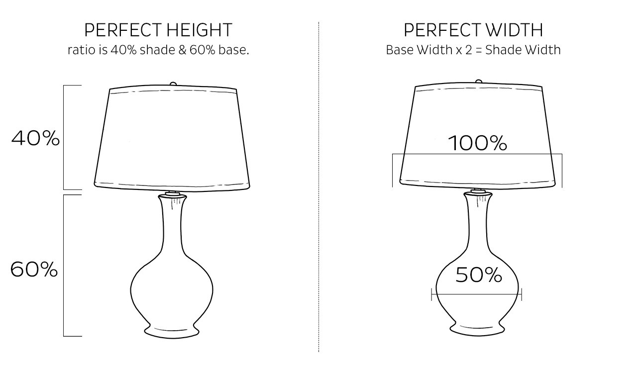 Lamp Shade Guide